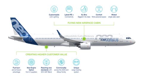 A320 FAMILY: the most successful aircraft family ever .